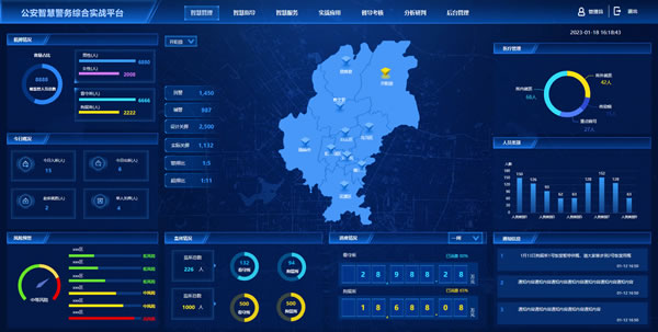 公安智慧警务综合实战平台