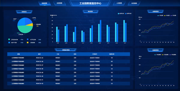 工业园数据监控中心