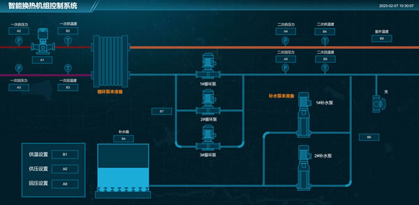 智能换热机组控制系统