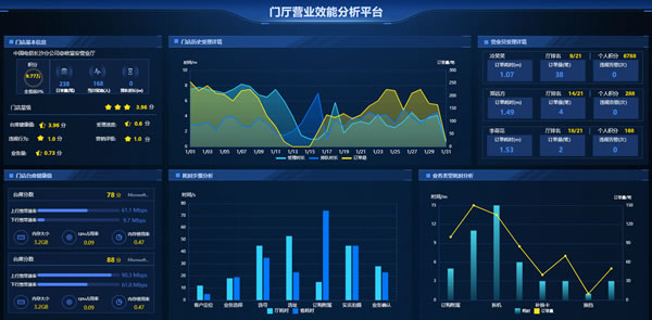 门厅营业效能分析平台