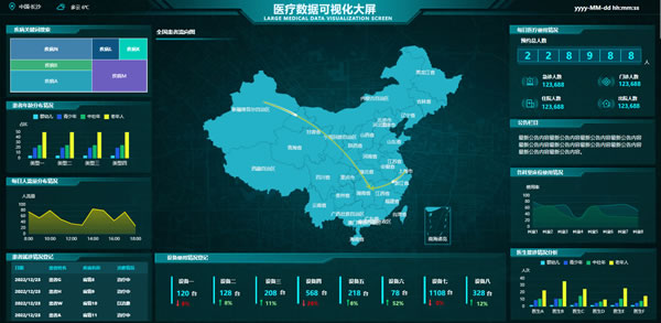 医疗大数据可视化大屏