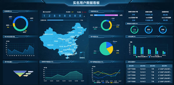 用户数据看板