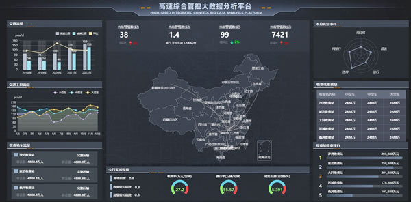 高速综合管控大数据分析平台