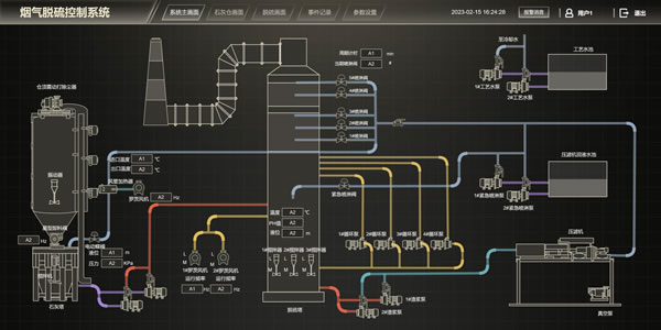 烟气脱硫控制系统
