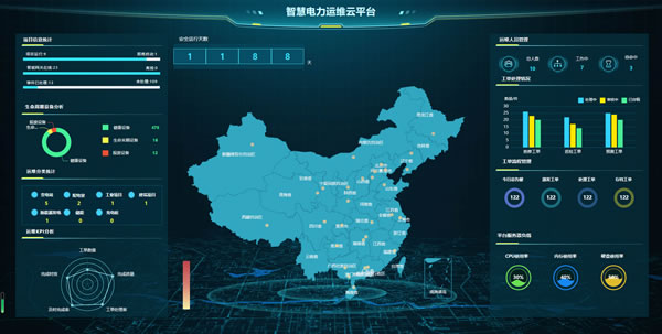 智慧电力运维平台