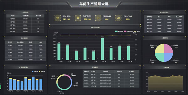 车间生产管理大屏