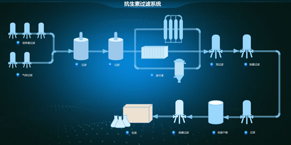 抗生素过滤系统