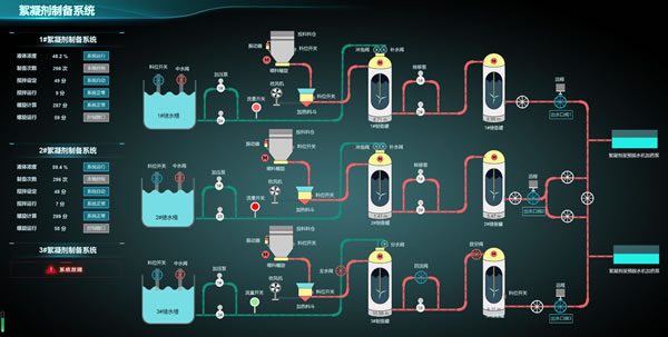 絮凝剂制备系统