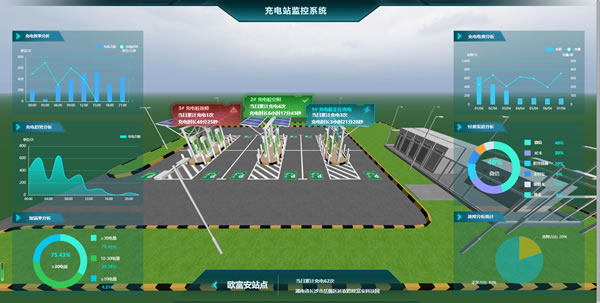 【场景】智慧充电站实时监控系统