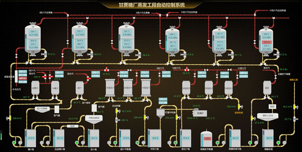 甘蔗糖厂蒸发工段自动控制系统