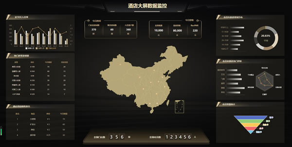 酒店大屏数据监控