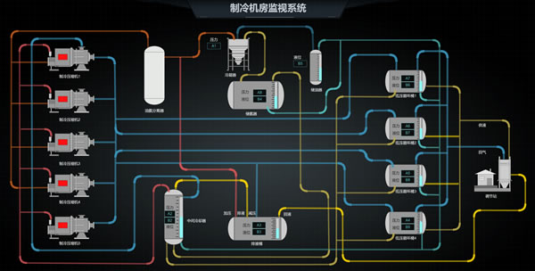 制冷机房监控系统