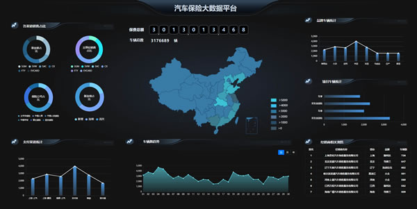 汽车保险大数据平台