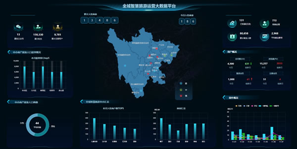 全域智慧旅游运营大数据平台