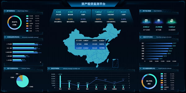 资产租赁监测平台