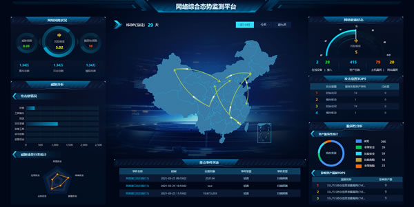 网络综合态势监测平台