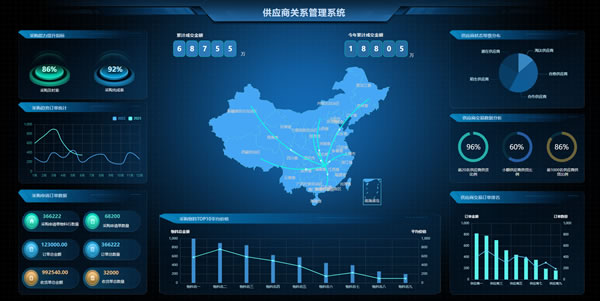 供应商关系管理系统