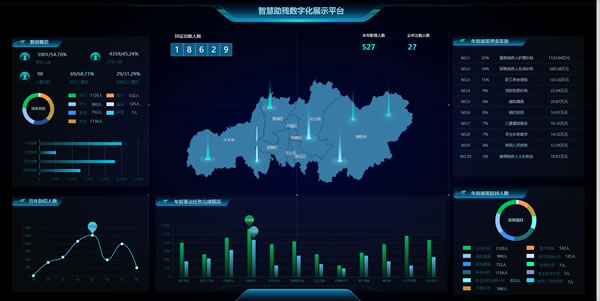 智慧助残数字化展示平台