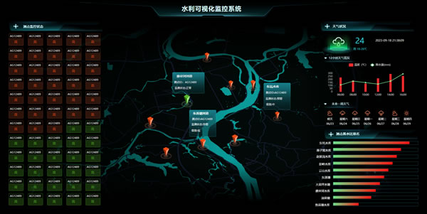 水利可视化监控系统