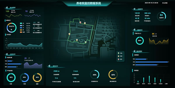 养老院监控数据系统