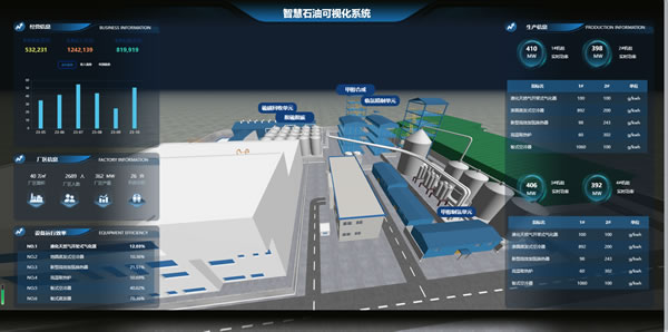 【场景】智慧石油可视化系统