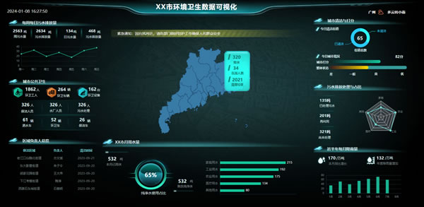 市环境卫生数据可视化