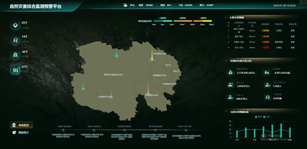 自然灾害综合监测预警平台