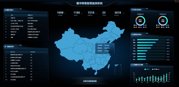 智慧变电站监控系统