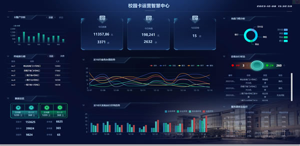 校园卡运营智慧中心