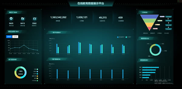 在线教育数据展示平台