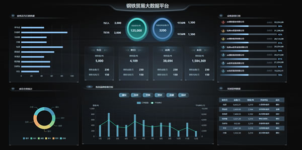 钢铁贸易大数据平台