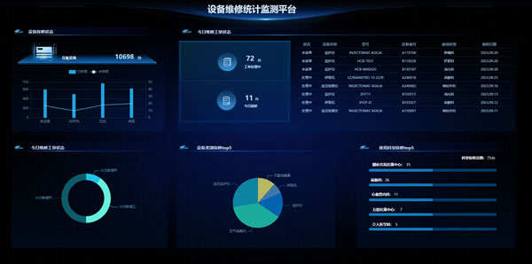 设备维修统计监测平台