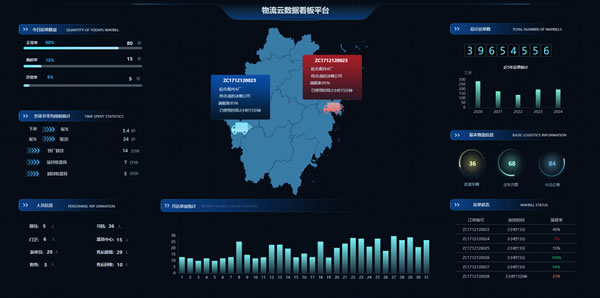 物流云数据看板平台