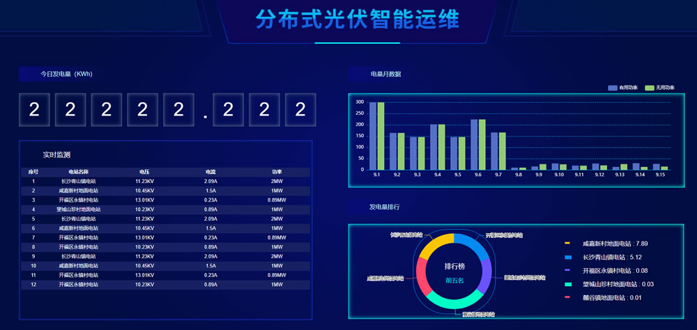 分布式光伏智能运维