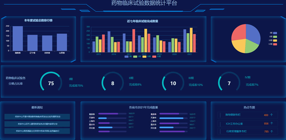 药物临床试验数据统计