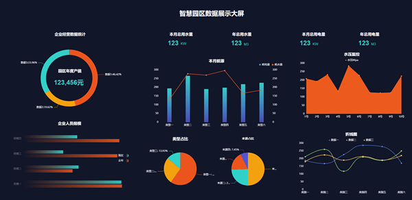 智慧城市-智慧园区数据展示