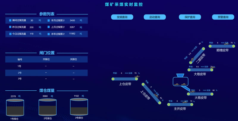 智慧煤矿-煤矿采煤实时可视化监控