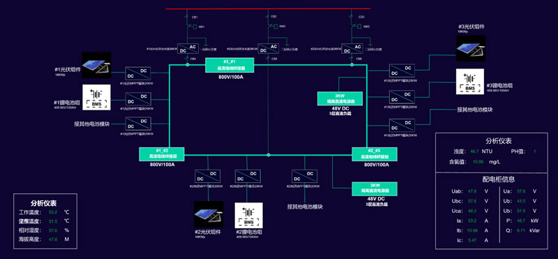 智慧电力-屋顶光伏接线图运行实时监控