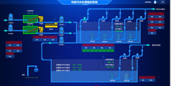 市政污水处理系统-智慧环境-Web组态可视化