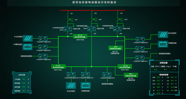 屋顶光伏接电线圈运行实时监控系统-智慧电力-Web组