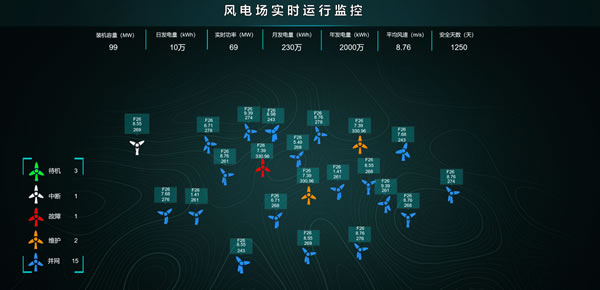 风电厂实时监控系统-智慧风场-Web组态可视化