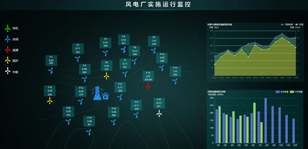 风电厂大数据实时监视系统-智慧风场-Web组态可视化