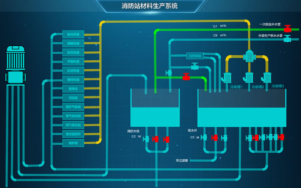 智慧消防-消防站材料生产监控系统