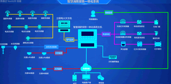 智慧消防-智慧消防安防一体化系统-Web组态