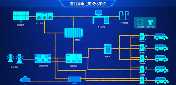 智能充电桩可视化系统