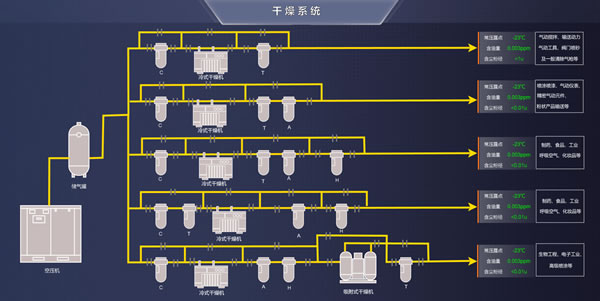 干燥系统