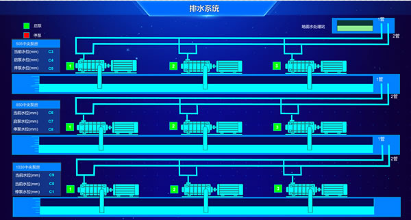 排水系统