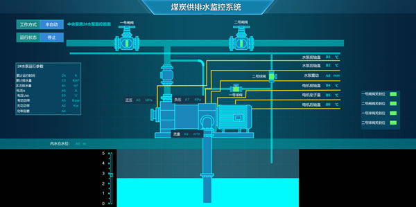 煤炭供排水监控系统