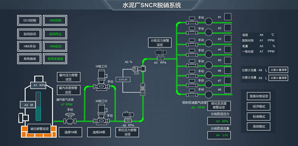 水泥厂脱硝系统