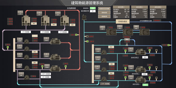 建筑物能源管理系统